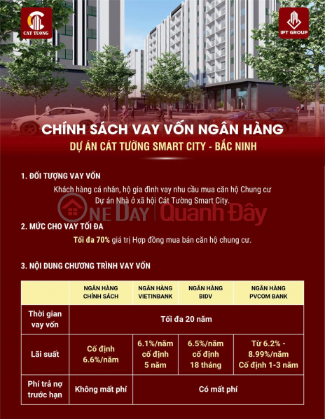 HOT HOT HOT- Bán NHÀ Ở XÃ HỘI - Dự Án CÁt Tường Smart City - YÊN PHONG - BẮC NINH | Việt Nam | Bán, đ 1,2 tỷ
