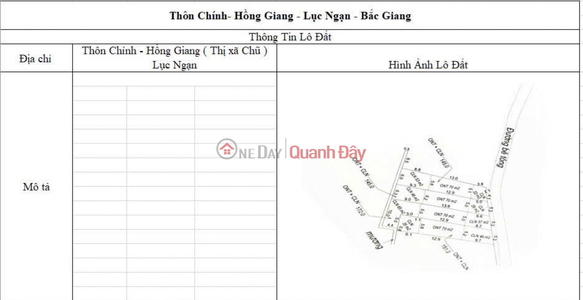 CƠ HỘI ĐẦU TƯ SINH LỜI CAO ĐẤT THUỘC THỊ XÃ CHŨ- BẮC GIANG- SỞ HỮU FARM DÒNG TIỀN ỔN ĐỊNH Niêm yết bán