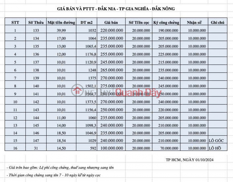 đ 220 triệu Lô đất hơn 1000m2 sầu riêng tại Tp Gia Nghĩa, Đăk Nông chỉ 220tr