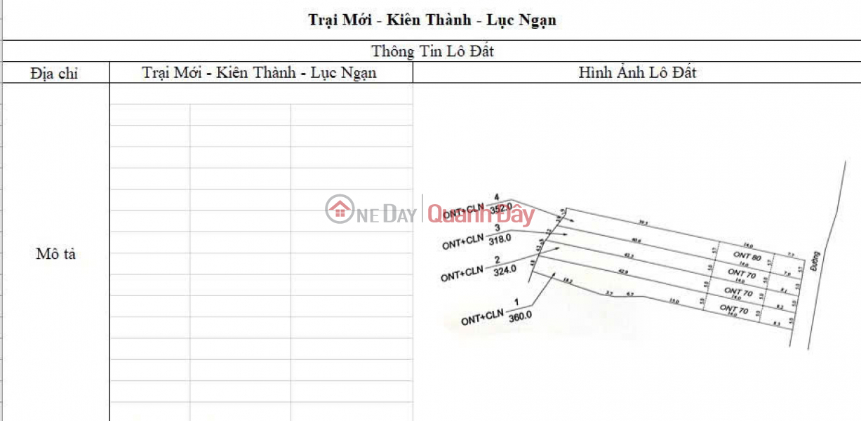 HIGH PROFITABLE INVESTMENT OPPORTUNITY LAND IN CHU TOWN - BAC GIANG - OWN A FARM WITH STABLE CASH FLOW Sales Listings