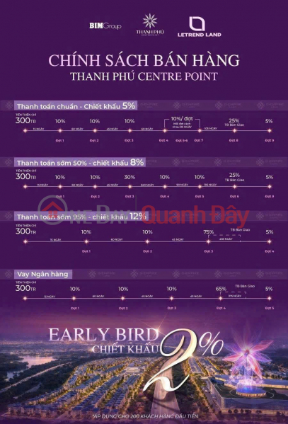 Thanh Phú Centre Point Bến Lức - đô thị vệ tinh phía Tây TP.HCM, cơ hội đầu tư 2026 Việt Nam | Bán đ 6,07 tỷ