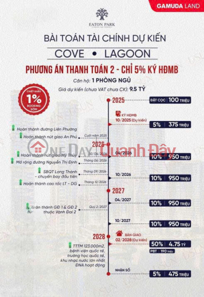 Selling a 1-bedroom apartment, high floor with stunning views in building A4 of Eaton Park project, District 2, Ho Chi Minh City. Vietnam, Sales đ 9.9 Billion