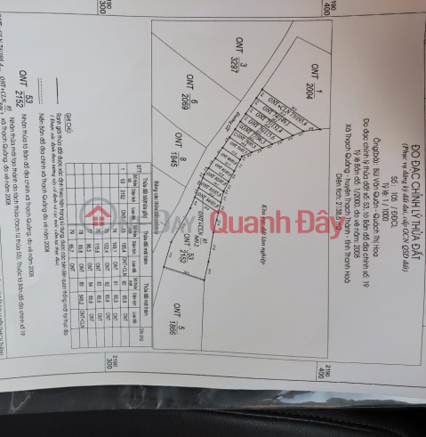 NEED QUICK RELEASE OF 7 LOTS OF 140HA INDUSTRIAL PARK THACH QUANG THANH HOA PRICE ONLY 140 TR\/LOT _0