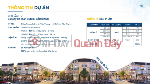 KHU ĐÔ THỊ TRUNG ĐỒNG- TÂM ĐIỂM ĐẦU TƯ MỚI TẠI TRUNG ĐỒNG - VIỆT YÊN _0