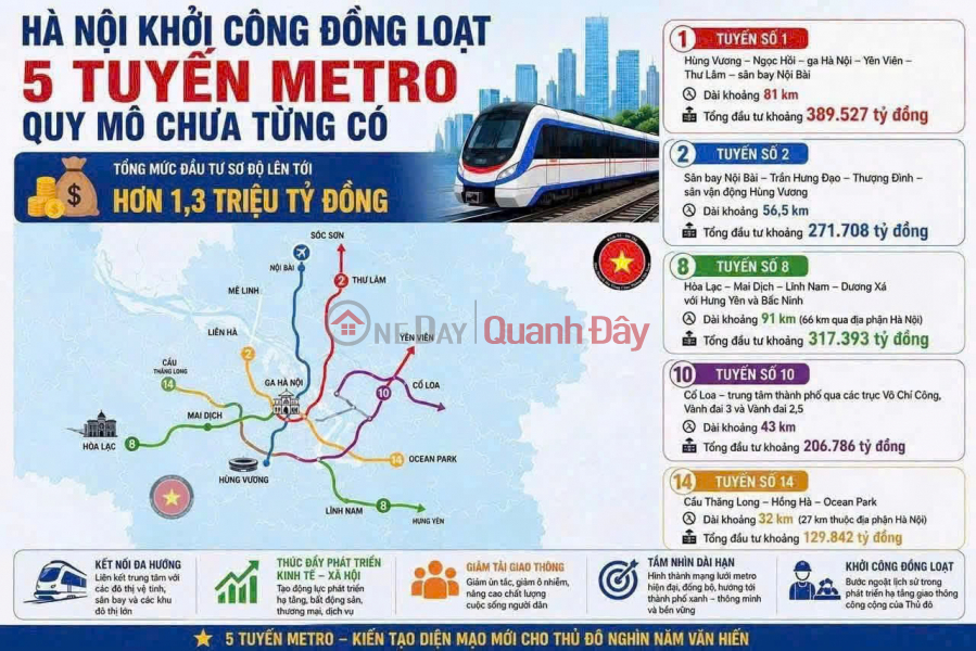 VÌ SAO PHẢI XUỐNG TIỀN NGAY LÚC NÀY? Niêm yết bán