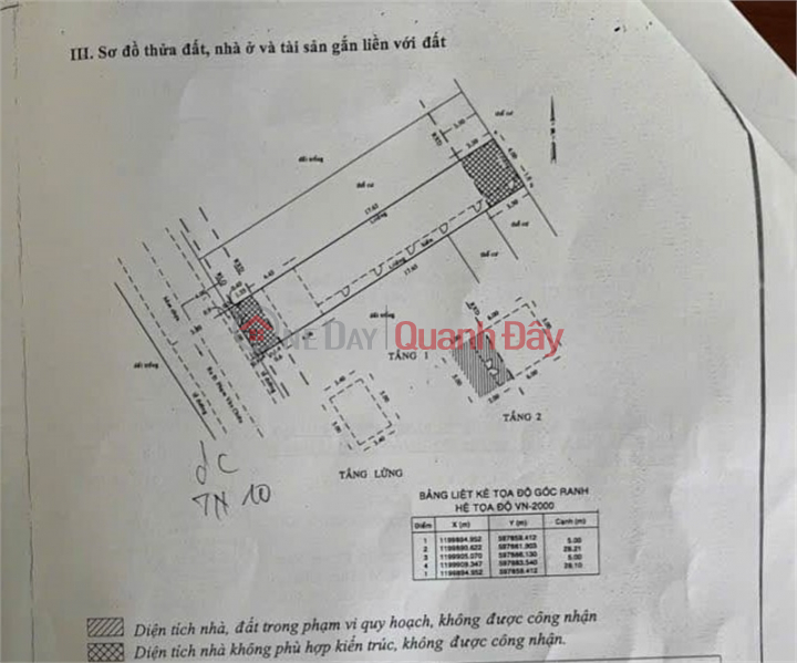  Please Select | Residential | Sales Listings đ 11.9 Billion