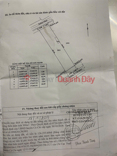 CHÍNH CHỦ Cần Bán Nhanh Lô Đất Thổ Cư 2 Mặt Tiền Võ Văn Điều Tại Huyện Củ Chi, TP HCM _0