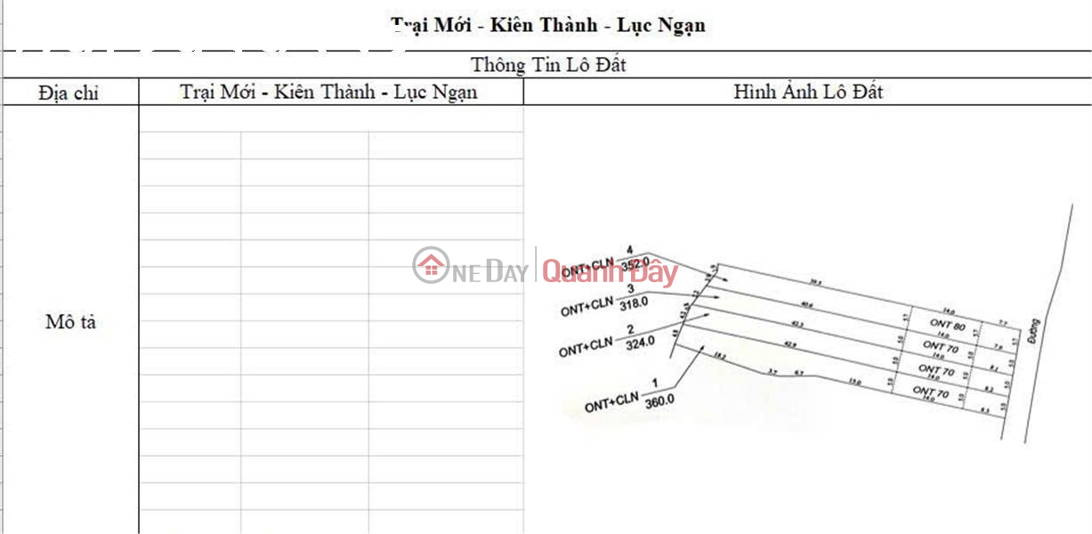 CƠ HỘI ĐẦU TƯ SINH LỜI CAO ĐẤT THUỘC THỊ XÃ CHŨ- BẮC GIANG- SỞ HỮU FARM DÒNG TIỀN ỔN ĐỊNH Niêm yết bán