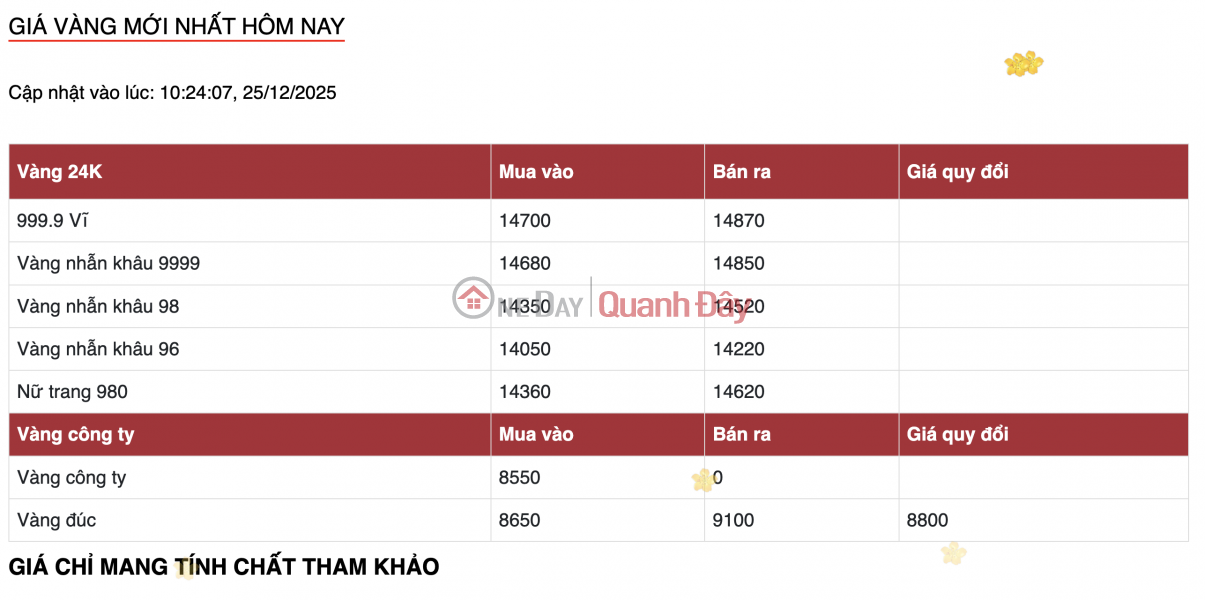 Tru Gold Store - 151 Ong Ich Duong (Hiệu Vàng Trữ - 151 Ông Ích Đường),Cam Le | (4)