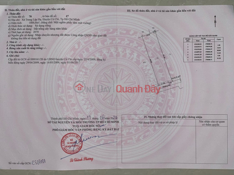 PRIME LOCATION LAND - GREAT PRICE Selling quickly: 3 plots of land with two street frontages in Cu Chi District, Ho Chi Minh City. Sales Listings