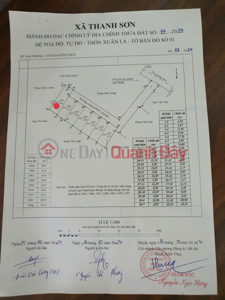Property Search Vietnam | OneDay | Residential Sales Listings | 1.0xx billion 80.5m2 Thanh Son Kien Thuy Zalo 0567222555