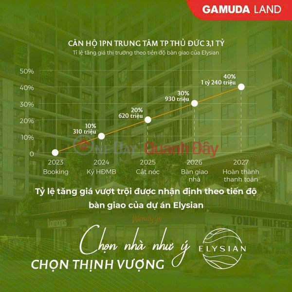 Elysian GQUAS – Bí quyết tạo những dự án tiêu chuẩn quốc tế của Gamuda Land Việt Nam, Bán | ₫ 3 tỷ