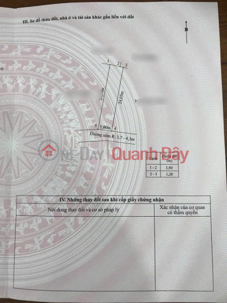 BEAUTIFUL LAND IN XUAN LA – THANH SON – PRICE ONLY 1.7X BILLION – CAR ALLEY, NEAR HOT AUCTION AREA – ZALO 0567 222 555 | Vietnam | Sales, đ 1.8 Billion