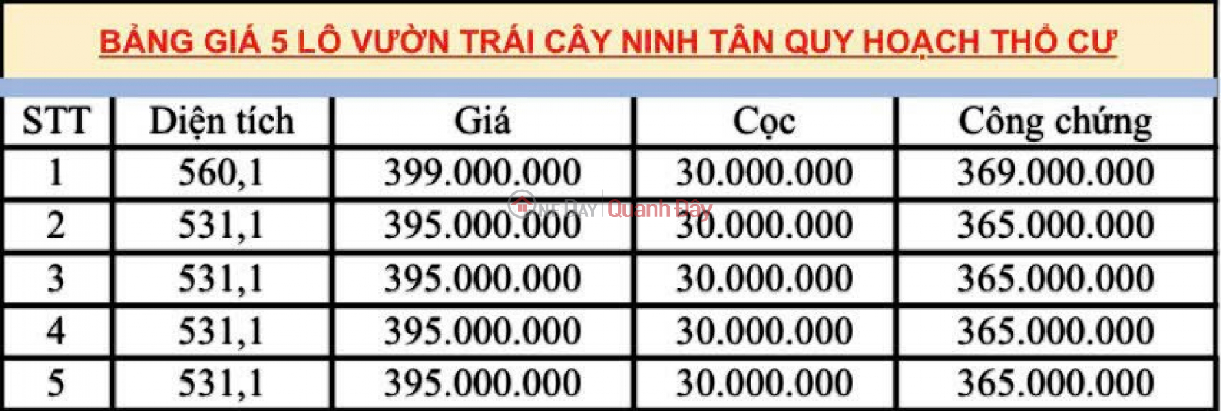 ĐẤT NÊN TIỀM NĂNG Vietnam Sales, đ 395 Million