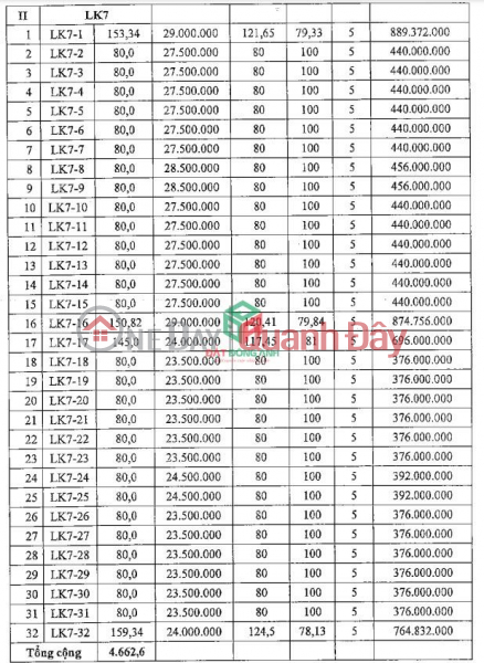 ₫ 3 Billion Land sale at Thuy Lam Dong Anh auction, phase 3. Rows LK2 and LK7