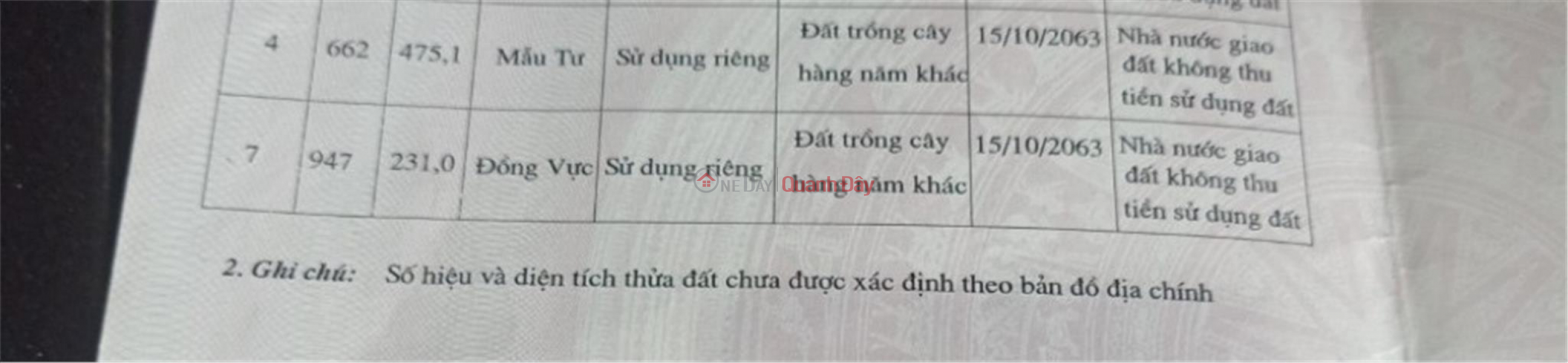 ĐẤT ĐẸP - GIÁ TỐT - Cần Bán Nhanh Lô Đất Vị Trí Đắc Địa Tại Sài Sơn, Quốc Oai, Hà Nội Niêm yết bán