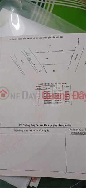 Property Search Vietnam | OneDay | Nhà ở | Niêm yết bán, ĐẤT ĐẸP - GIÁ TỐT - CHÍNH CHỦ Cần Bán Lô Đất Tại Xã Bình Mỹ, Huyện Củ Chi, Thành Phố Hồ Chí Minh.