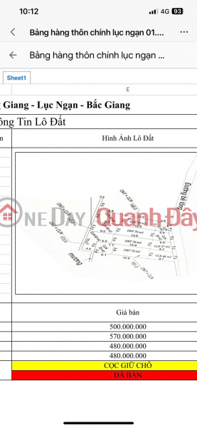 đ 500 Million, OPPORTUNITY TO OWN LAND IN CHU TOWN - BAC GIANG FROM ONLY 400-660 MILLION VND!