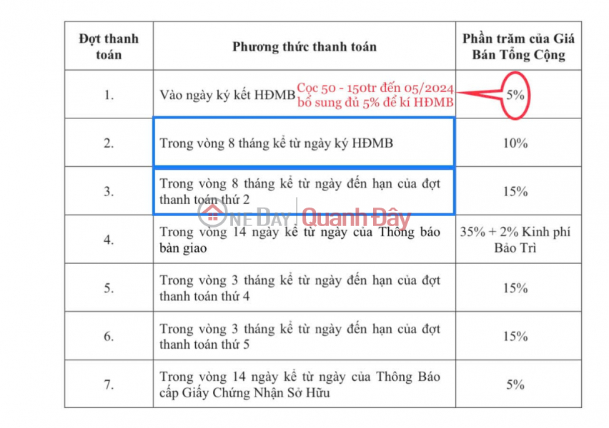 Elysian immediately owns the apartment without needing capital payment. | Vietnam Sales đ 3 Billion