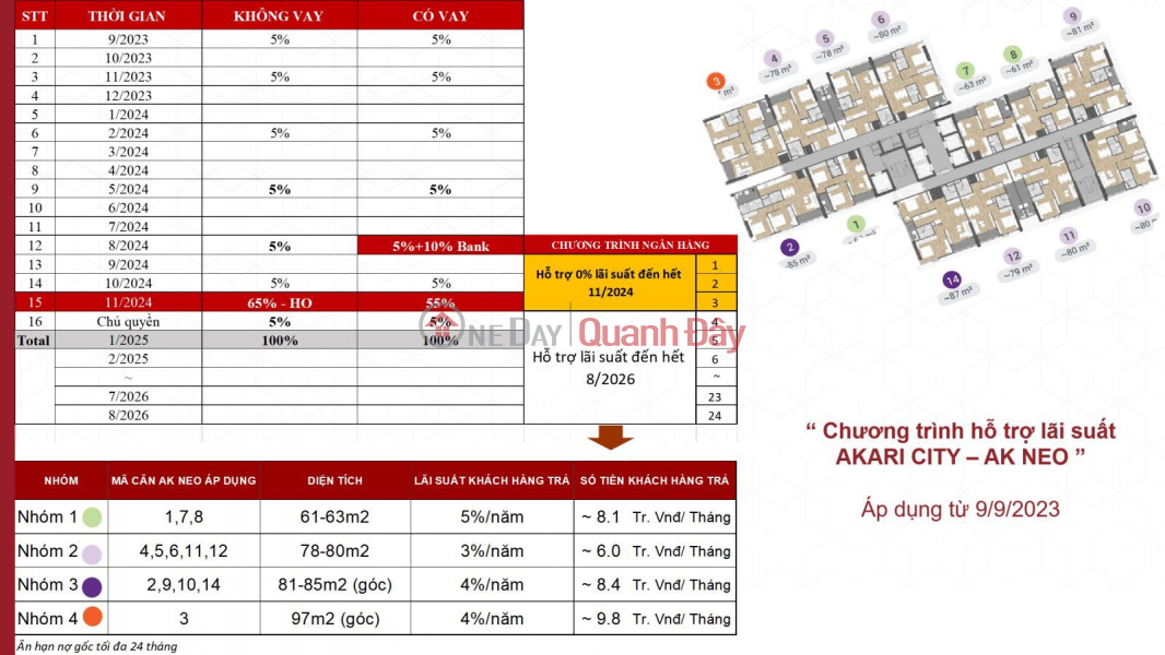 Nhận ngay ưu đãi CK 6% trong ngày mở bán Akari City Nam Long 24/09 này Việt Nam, Bán | đ 49 triệu