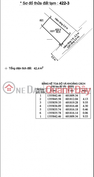 | Please Select | Residential Sales Listings | đ 2 Billion