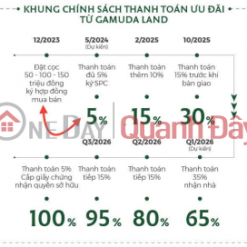 Chỉ cần cọc là chọn căn như ý mà không cần phải thanh toán ngay _0