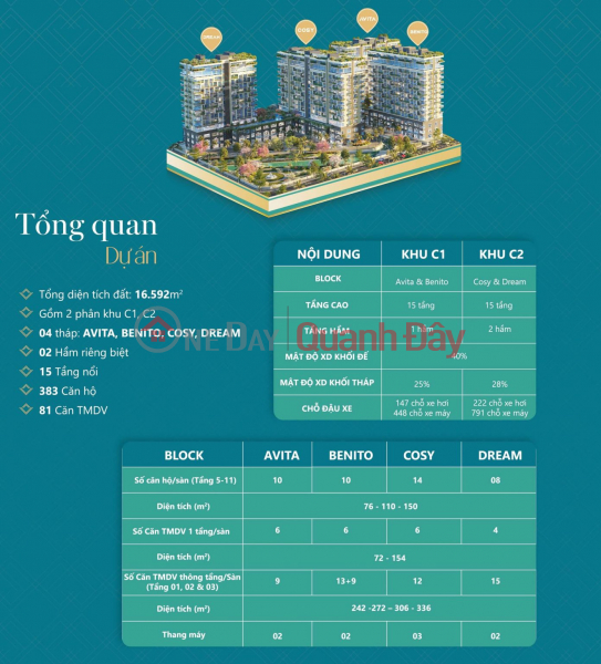 SUPER PRODUCT LUXURY APARTMENT 2BR 2WC | 80m2 ON PHAM VAN DONG STREET Vietnam | Sales đ 4.4 Billion