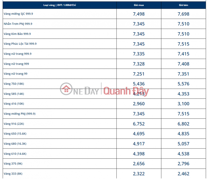 PNJ Jewelry Store - 72 Ong Ich Duong (Cửa Hàng Trang Sức PNJ - 72 Ông Ích Đường),Cam Le | (1)