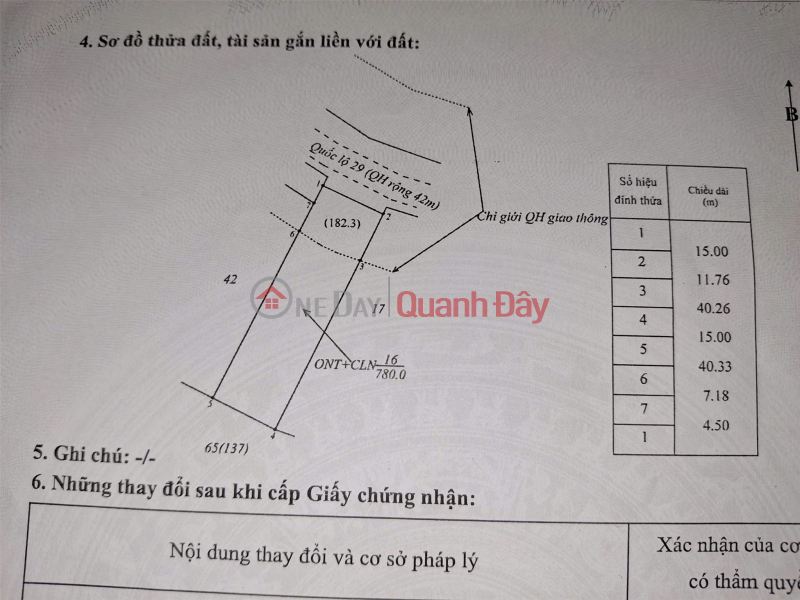 Property Search Vietnam | OneDay | Nhà ở | Niêm yết bán | HÓT - Lô Đất Đẹp - Giá Đầu Tư Cần Bán Tại Thôn 2 , quốc lộ 29, Xã Ea Ngai, Krông Búk, Đắk Lắk