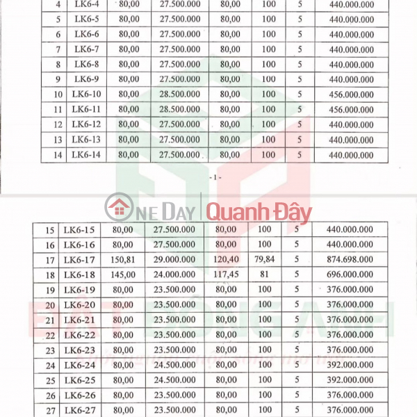  Please Select | Residential Sales Listings ₫ 1.88 Billion