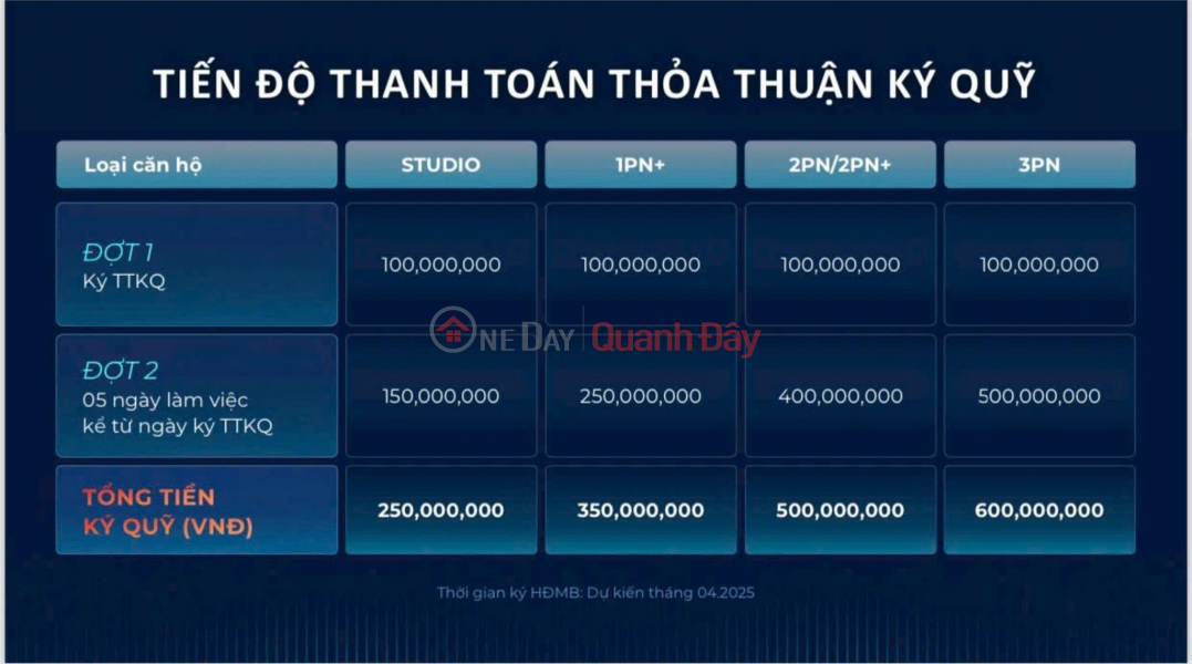 Property Search Vietnam | OneDay | Nhà ở Niêm yết bán | Chỉ với 600tr trong năm 2024, sở hữu ngay căn hộ 3PN tại The Solar Park Smart City.