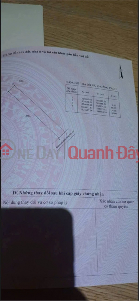 OWNER NEEDS TO SELL Quickly Land Lot Cam Phuoc Tay, Cam Lam, Khanh Hoa Sales Listings
