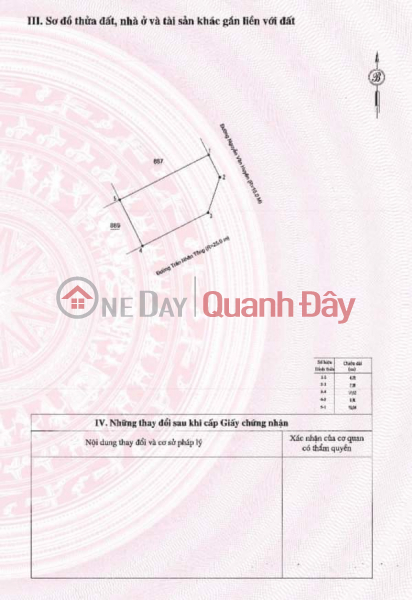 land lot for sale in Tuy Hoa city, Phu Yen Sales Listings