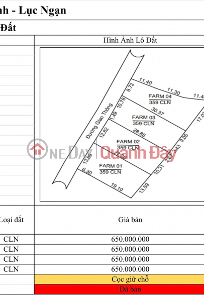 BUY LAND WITH RED BOOK AND STORE IN A SAFE PRICE FROM 500-660 MILLION - EVERY MONTH, STILL RECEIVE CASH FLOW FROM LAND EXPLOITATION Sales Listings