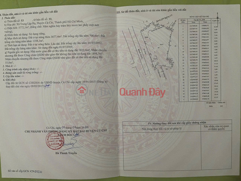 Property Search Vietnam | OneDay | Nhà ở Niêm yết bán, ĐẤT ĐẸP – GIÁ TỐT – CHÍNH CHỦ CẦN BÁN TẠI Phạm Văn Chèo , Thị trấn Củ Chi, Huyện Củ Chi, HCM