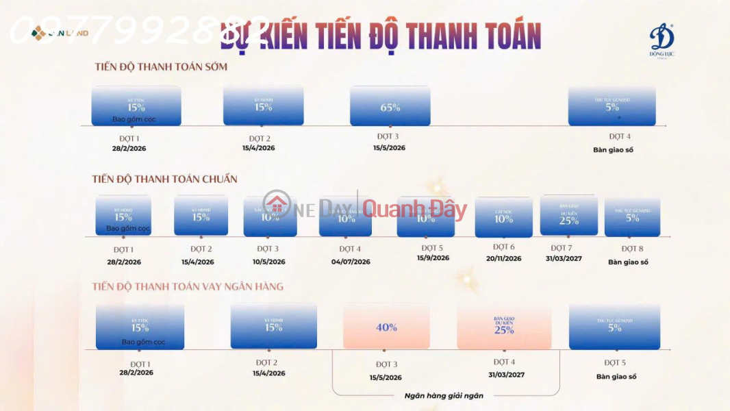 SẮP RA MẮT – CHUNG CƯ ĐỘNG LỰC HẠ ĐÌNH (THANH XUÂN),Việt Nam, Bán, đ 120 triệu