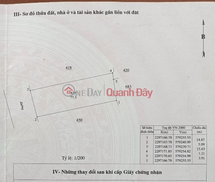 ₫ 1.35 Billion | Land for Trung Thinh, Truong Thinh, Ung Hoa, 77m2, commercial car, 1.35 billion