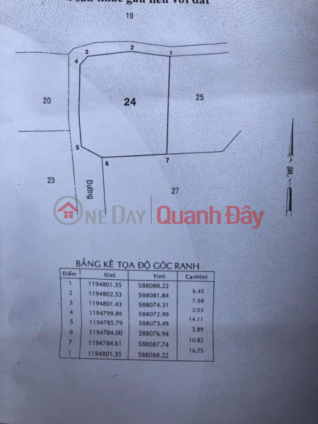 ₫ 3.15 Billion, OWNER Needs to Sell Quickly Lot of Land with 2 Alley Fronts 16m x 16m In Vinh Loc B - HCM