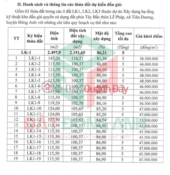 ₫ 45.5 Million, LAND SALE AUCTION IN LETTER PHAP, TIEN DUONG, DONG ANH - BEST INVESTMENT IN DONG ANH 2023