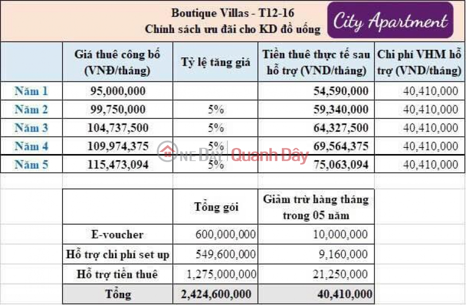 Property Search Vietnam | OneDay | Nhà ở Niêm yết cho thuê | ̂ - 
- Diện tích: 229m2 
- Giá thuê: 54.590.000/tháng