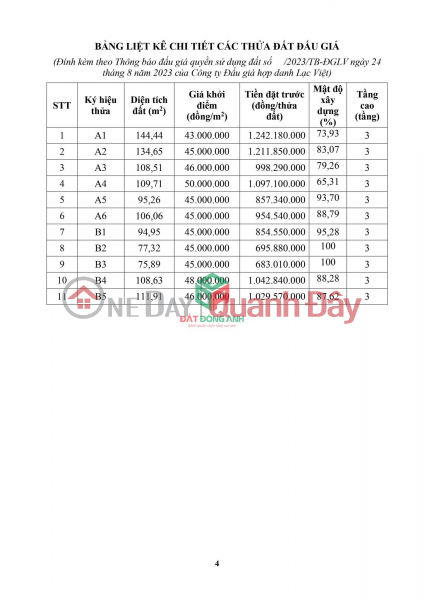 đ 3,4 tỷ, Thông báo đấu giá Tàm Xá - Đấu giá thôn Đông Tàm Xá - Ngày 16/09/2023