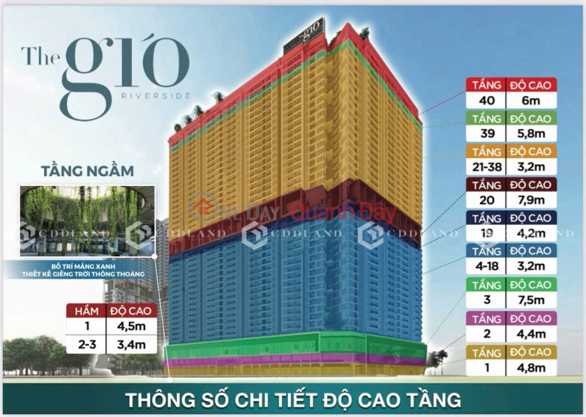 Owner selling 2 apartments with direct view of the Dong Nai River, Gió Đông Tower, The Gió Riverside. | Vietnam | Sales | đ 3.5 Billion