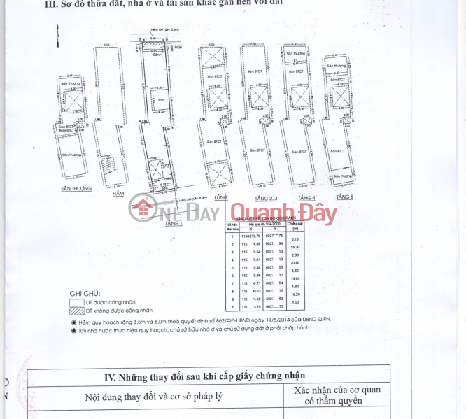 đ 57 tỷ Giảm 12 tỷ chốt 57 tỷ toà nhà 200m2 8Tầng Phan Xích Long, P7 Phú Nhuận