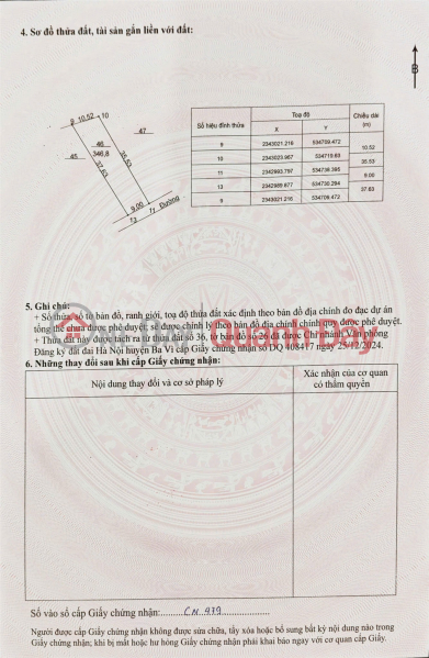 Property Search Vietnam | OneDay | Nhà ở Niêm yết bán HOT HOT Cần Bán Nhanh Lô Đất THỔ CƯ CHÍNH CHỦ – GIÁ TỐT TẠI BA VÌ, TP Hà Nội