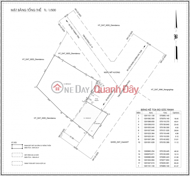 HOT DEAL! OWN NOW: NEARLY 8,000M2 LAND PLOT ON TRAN PHU STREET, TAY NINH. Price: 22 Billion VND. Sales Listings