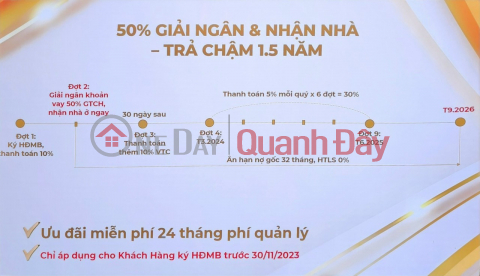 Sở hữu ngay MCP không lo ngộp dòng tiền với chính sách cực khủng - Giãn thanh toán 3 năm _0