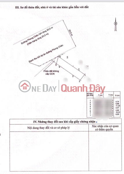 đ 5,5 tỷ | BÁN NHÀ ĐẸP NGAY MẶT TIỀN PHONG CHÂU