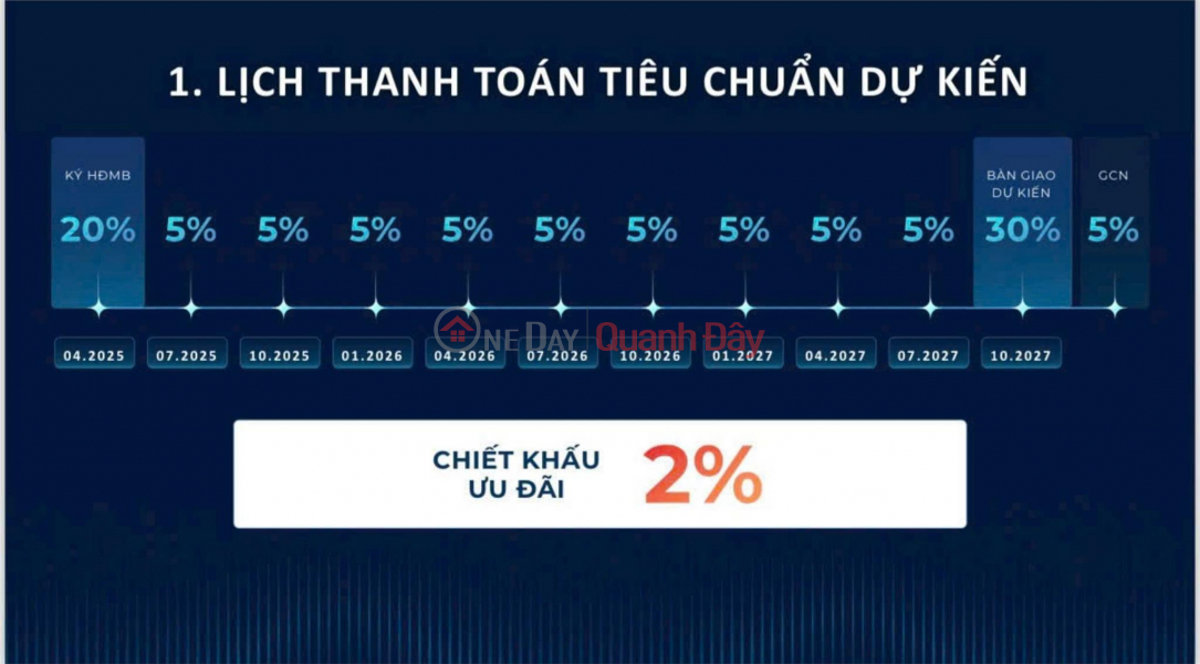 Chỉ với 600tr trong năm 2024, sở hữu ngay căn hộ 3PN tại The Solar Park Smart City. | Việt Nam Bán, đ 3,6 tỷ