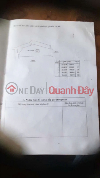 HOT HOT - CẦN BÁN CĂN NHÀ CẤP 4 TẠI Đầu Nghĩa Kỳ, Xã Nghĩa Kỳ, Huyện Tư Nghĩa, Quảng Ngãi Niêm yết bán