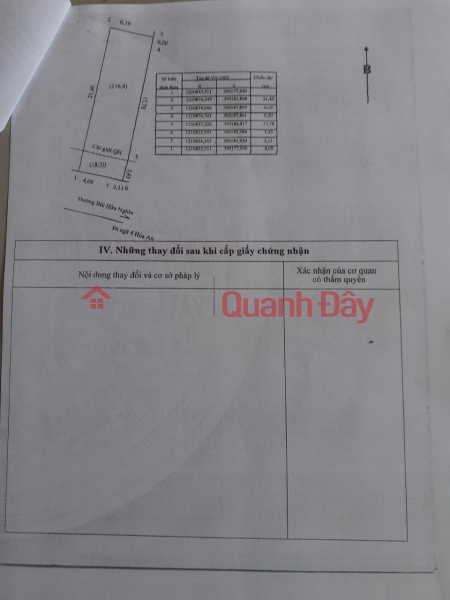 Property Search Vietnam | OneDay | Residential | Sales Listings OWNER Needs to Sell House Quickly FRONT Bui Huu Nghia Street, Tan Hanh Ward, Bien Hoa City, Dong Nai